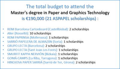 Available the ASPAPEL SCHOLARSHIPS 2022-2023
