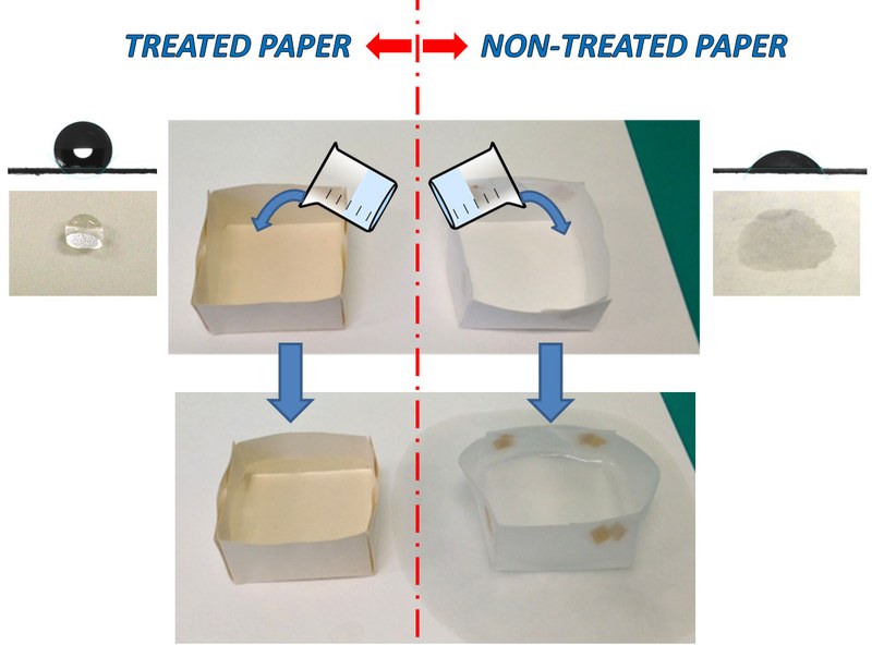 treated paper
