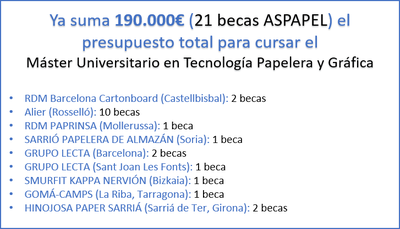 Disponibles las BECAS ASPAPEL 2022-2023
