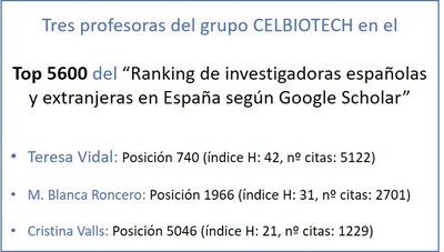 Ranking de investigadoras españolas y extranjeras que trabajan en España